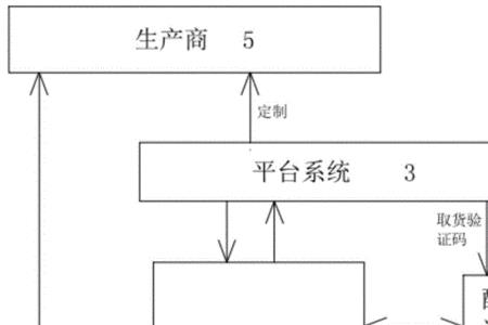 卡车轮胎销售商业模式