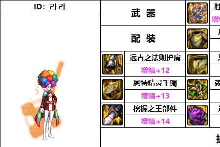 110女圣职者毕业装备搭配