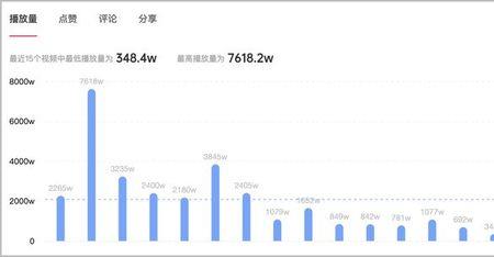 1000cpm等于多少播放量