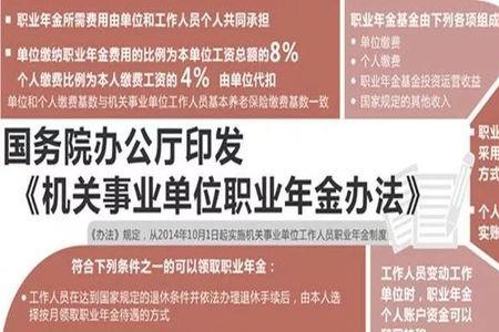 铁路工人有职业年金吗
