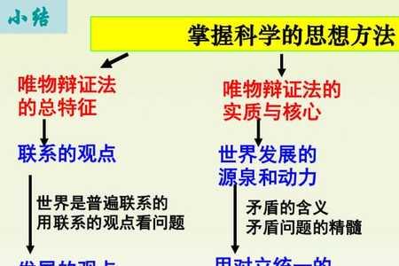形而上学的思想方法是