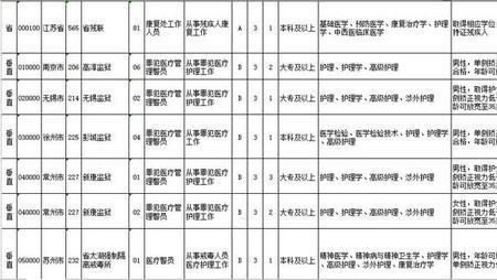 医生护士是公职人员吗