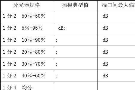 一级分光器光衰是多少标准