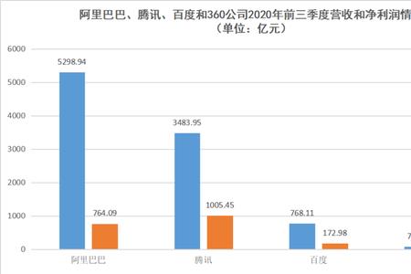 净利润3亿是什么水平