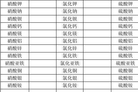 什么常见化学物质能生成酸