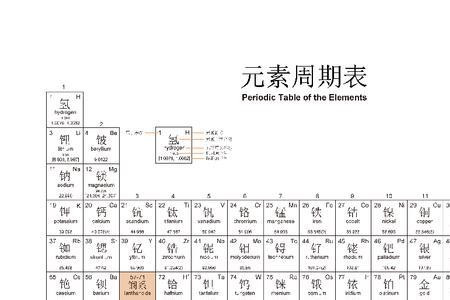 锕系元素顺口溜