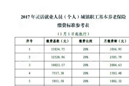 什么叫做本地城镇职工