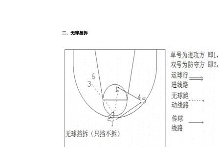 什么叫移动挡拆