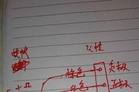 电调信号线定义