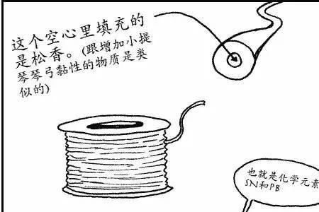 铅多少温度才融化