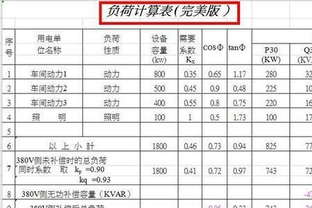 生产负荷计算公式一览表