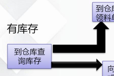 公司采购财务审核流程