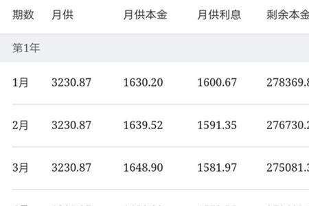 房贷20年提前还款最佳方案对照表