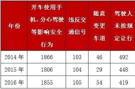 10种交通方式怎么填写