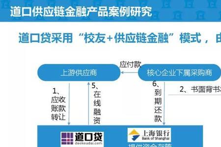 供应商来源是指什么