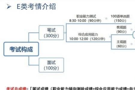 职测和综应哪个容易得分