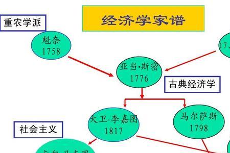重农学派思想体系的特点有哪些