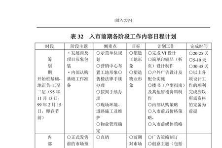商品入市销售需要哪些手续
