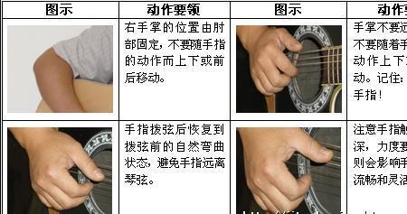 5弦3品在吉他怎么按