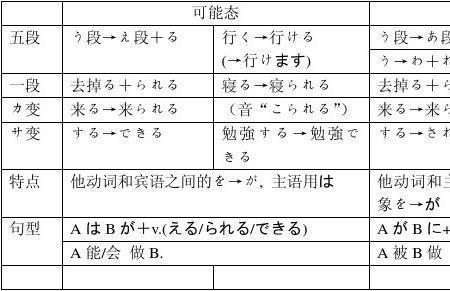 围是不是动词