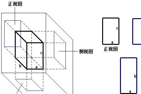 工程制图三视图是用粗线吗