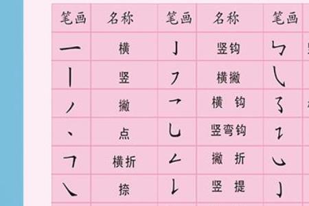 礻部旁加耳刀念什么