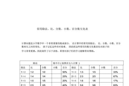 小数化分数的口诀表