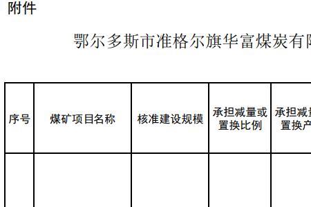 鄂尔多斯的国企煤矿有哪些