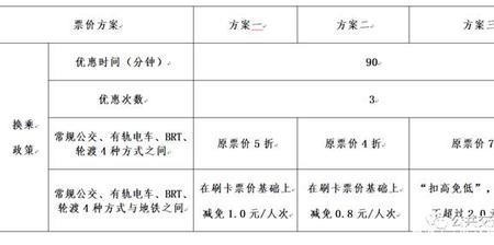 武汉公交卡消费规定