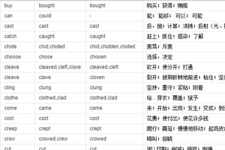 10个表示过去式的时间单词