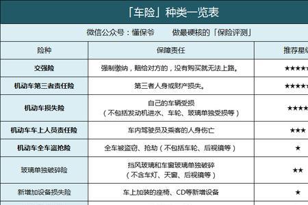 买车险第五年商业险打几折