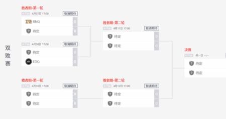 2022lpl双败赛制是什么意思