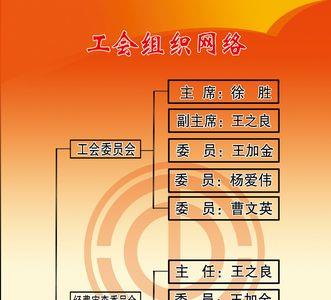工会经委会职责是什么