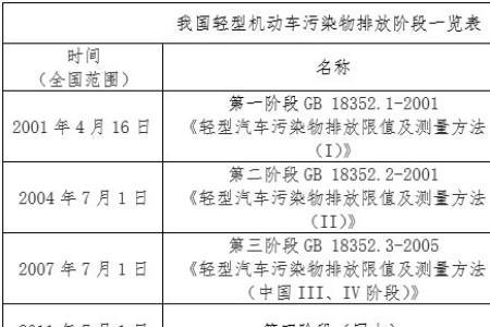 马自达马特兹车尾气排放标准