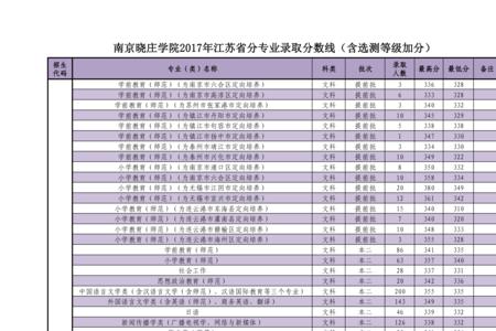 南京晓庄护士学院多少分录取