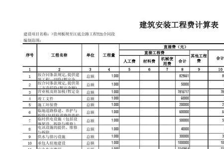 建安工程费两种划分有什么不同
