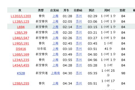 上海到郑州的火车票价