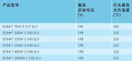 高压钠灯的额定电压是多少