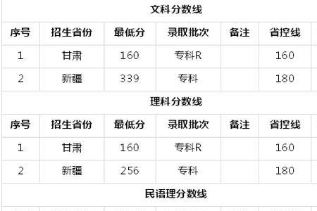 昌吉学院升本率怎么样