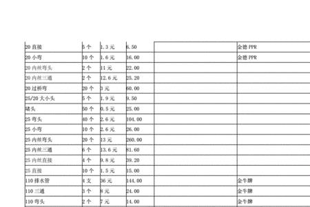 吊顶收费价目表