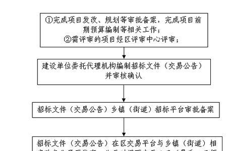 epc项目评标办法有几种