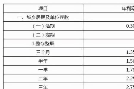 银行年利润怎么算
