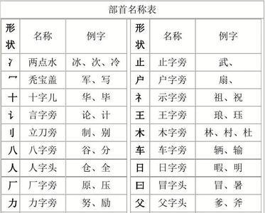 下偏旁的字有哪些