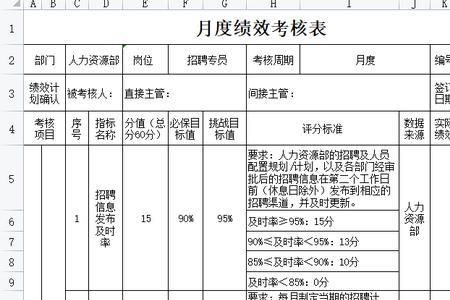 腾讯绩效考核标准