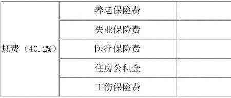 车管规费缴纳什么意思