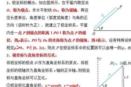 球的极坐标公式