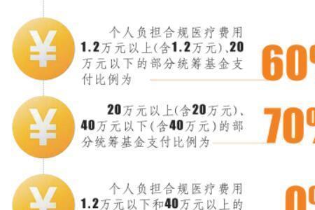 齐惠保二次住院报销吗