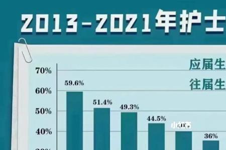 护考通过率是什么意思