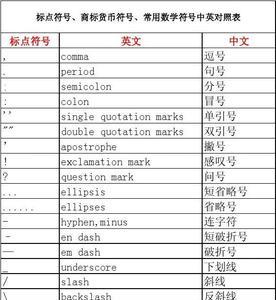 1029数子的中文含义