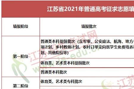 江苏高考报名缴费流程